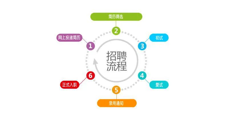 2020年海珠区省一级_[9月17日]2020广州市海珠招聘事业编制91人报名分析