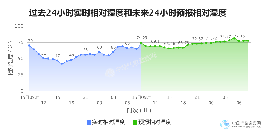 桂林人口2017_2017年桂林房价全线上涨,惊呆桂林人(3)