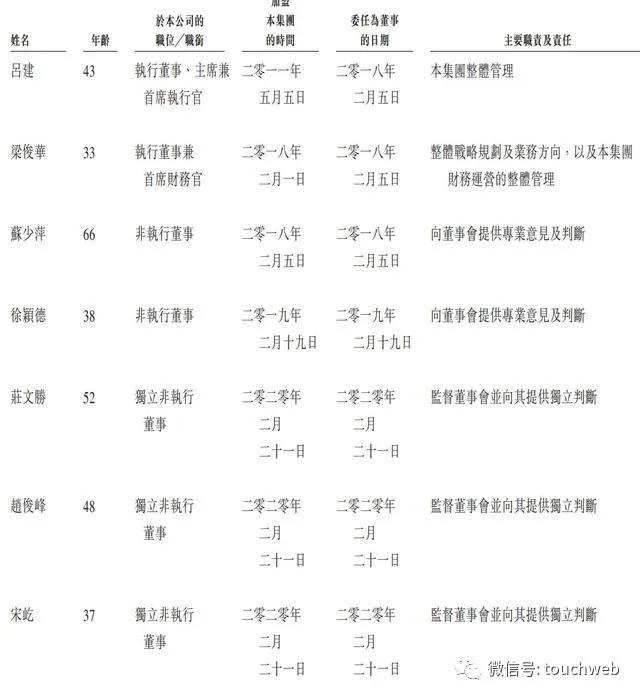 百变总裁数字曲谱(3)