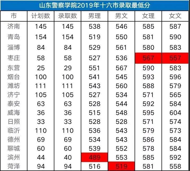 「招生」公安院校该怎样报？盲冲≠会选：高考后