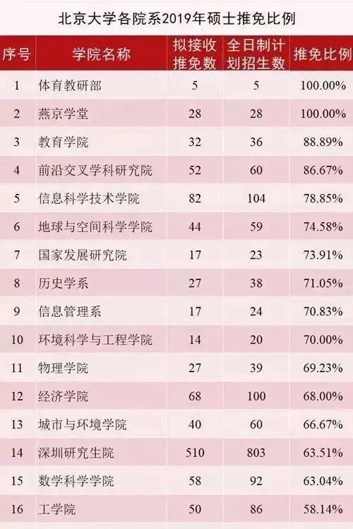 南京市人口本科率_南京市各区人口数据图(2)