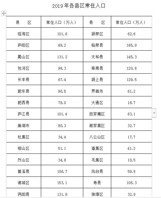 城镇化率常住人口近一年的人口增量(2)