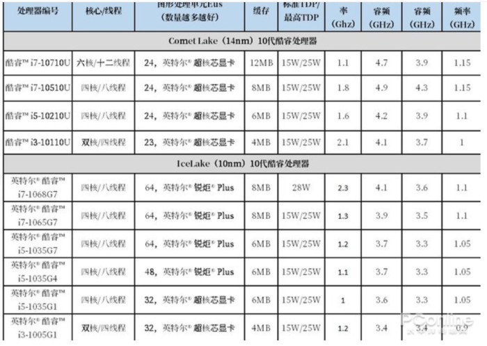 小新14air2020gdp_联想小新air14