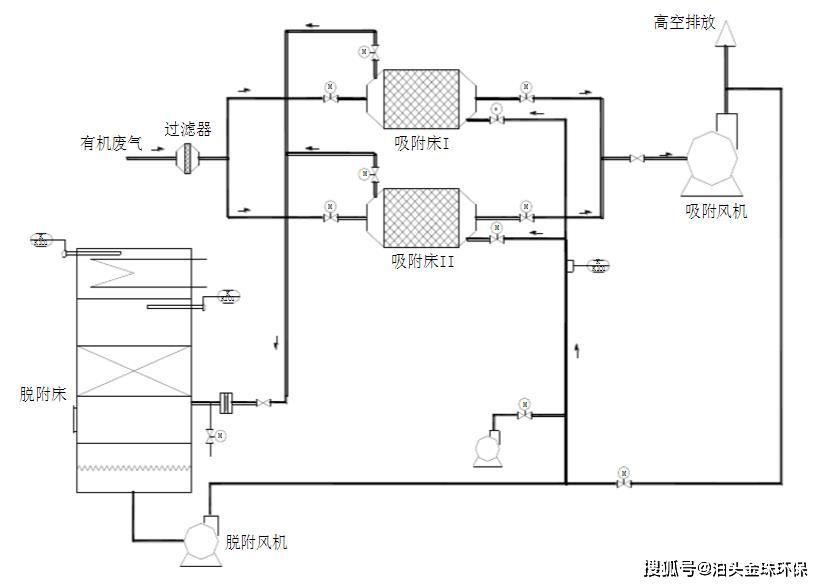 催化燃烧设备工艺流程图