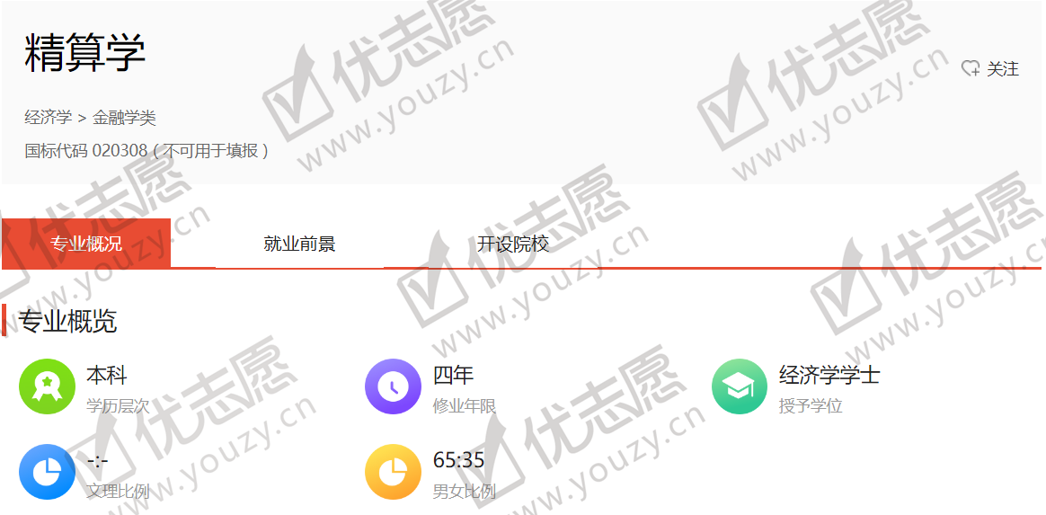 [专业]就业方向相差太大，报考需谨慎大学最容易“混淆”的四个专业