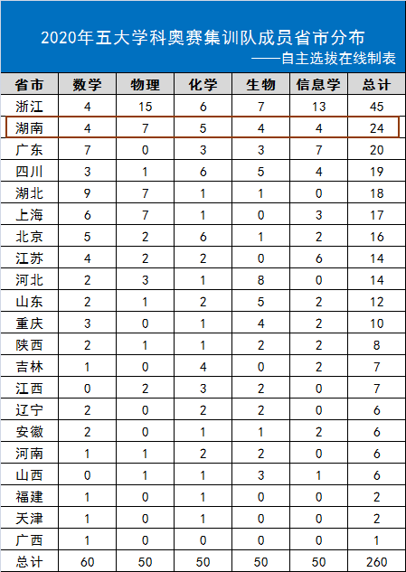 女性泛滥的国家和人口排名_世界人口排名(2)