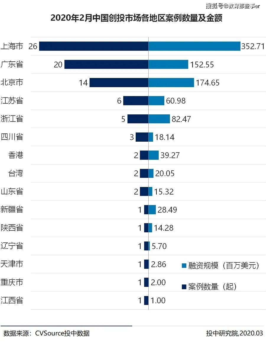 美国2020年七月份GDP_美国2020年gdp曲线图(3)