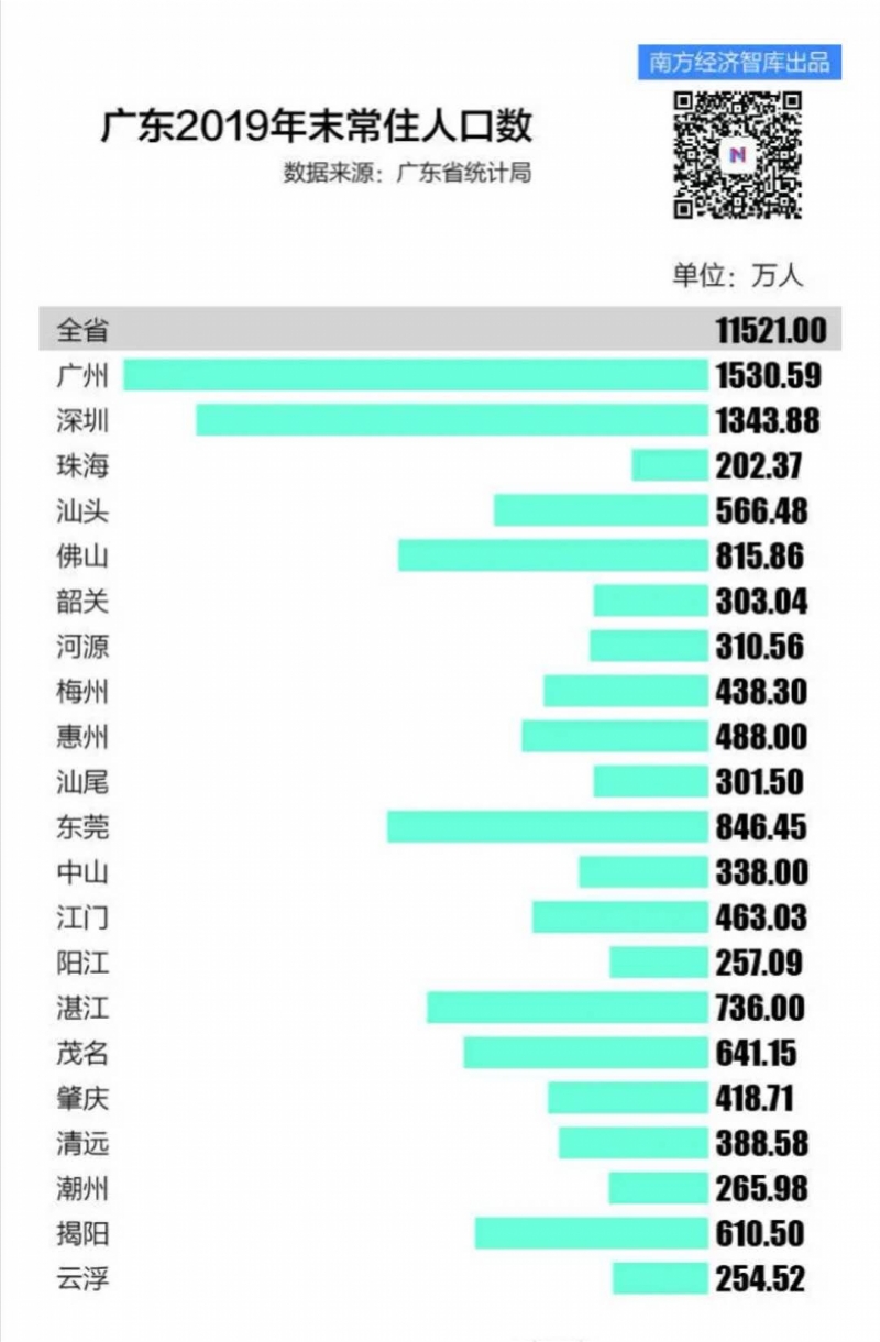 惠州常住人口2019_惠州人口(3)