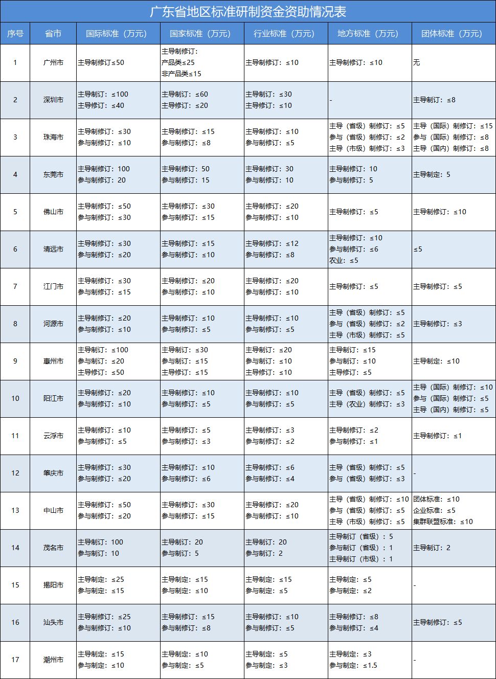 镇海区人口普查补助标准_人口普查(2)