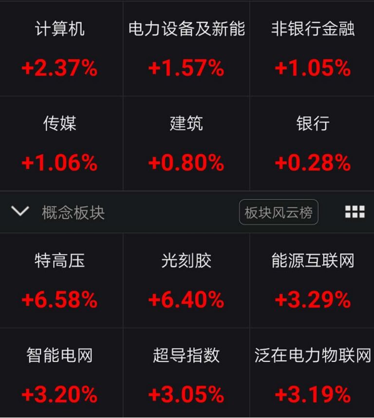 不到1个月，100万亿大暴跌！特朗普彻底“懵了”