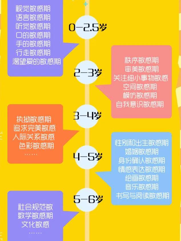 原创家教秘笈读懂儿童敏感期做个不吼不叫的好妈妈