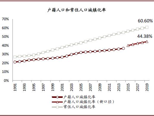 中国人口几何_中国人口图片(2)