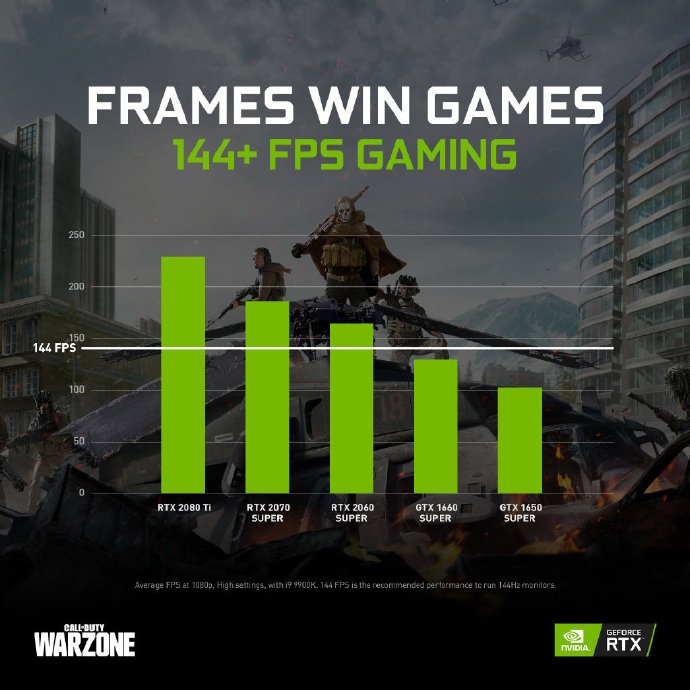 英伟达：RTX2060Super可在《使命召唤：战区》实现144fps_Warzone