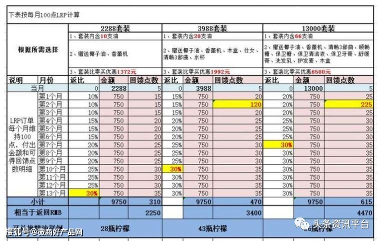 多特瑞精油因虚假宣传屡遭处罚 “全国董事”月入45万？(图42)