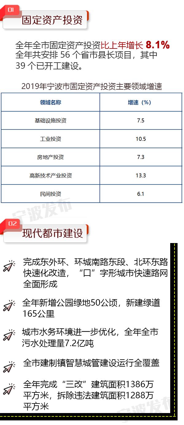 宁波gdp2019_2019年浙江省县市区GDP排名余杭区稳居第一慈溪市第五(2)