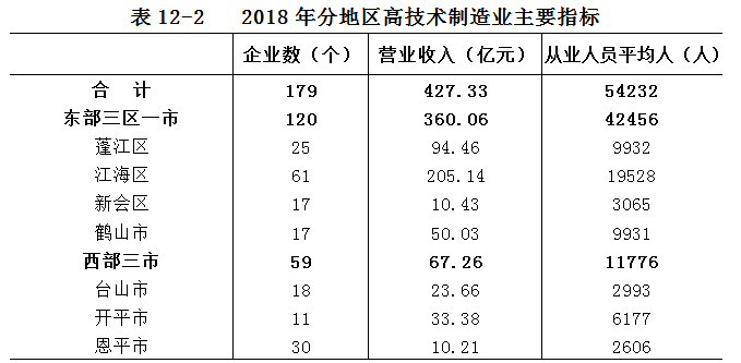 滁州gdp四经普_最新GDP 广州领跑,成都佛山增速最快,佛山市冲刺万亿(3)