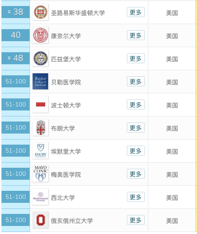 2020QS药学排名_2020高考:药学专业大学排名,药学专业就业方向