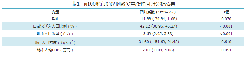 疾病人口迁移_2019新型冠状病毒感染性疾病流行与武汉人口迁徙关系研究