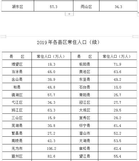 常住人口城镇化率计算_常住人口城镇化率达到多少(2)