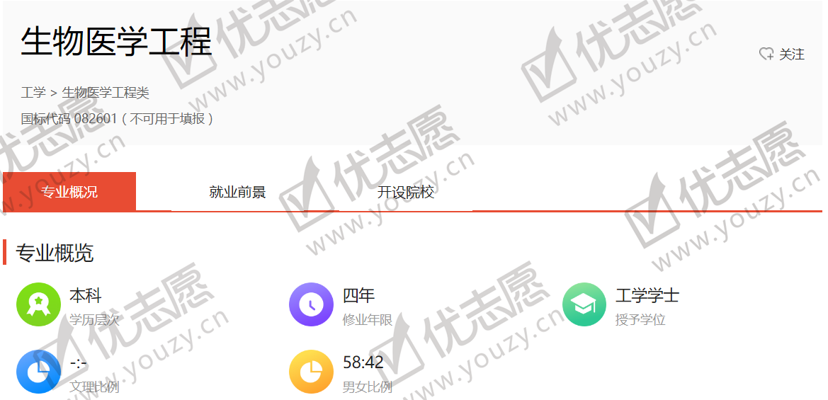 [专业]就业方向相差太大，报考需谨慎大学最容易“混淆”的四个专业