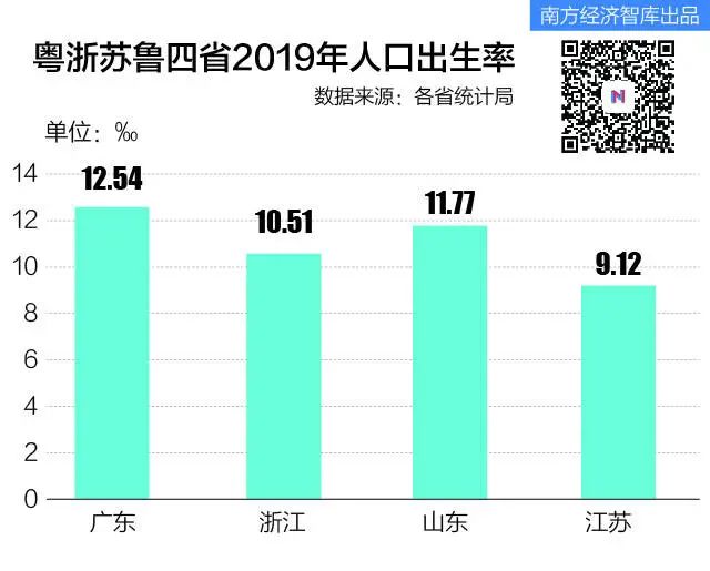 人口年龄结构2019_人口年龄结构金字塔图(3)