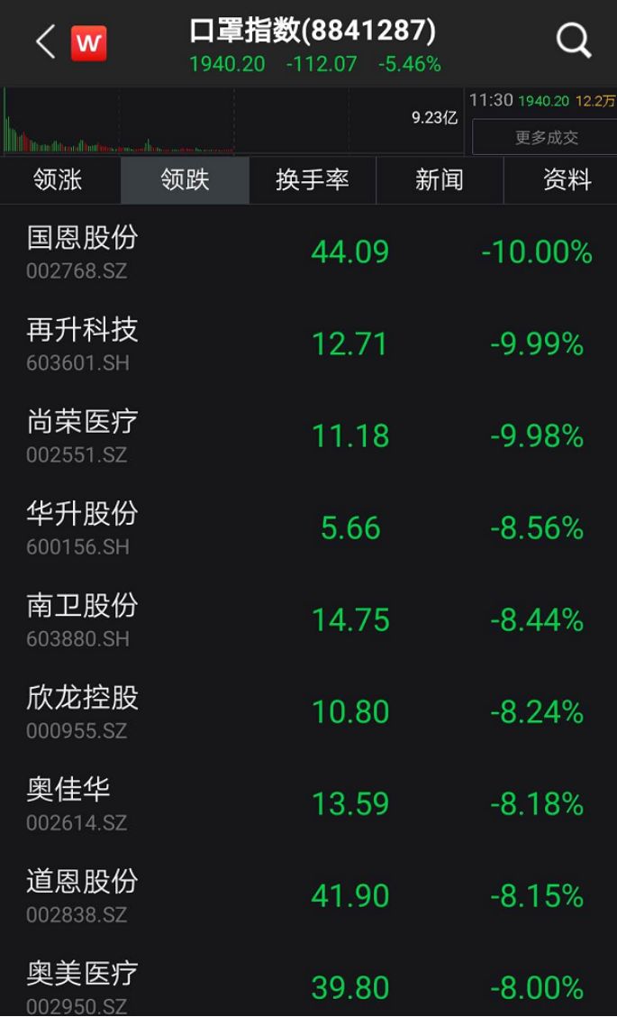 不到1个月，100万亿大暴跌！特朗普彻底“懵了”