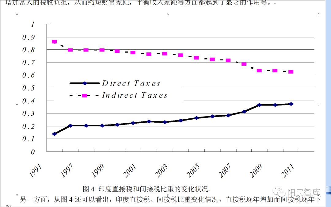 gdp间接税_中国gdp增长图(2)