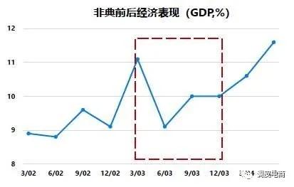 real and nominal GDP_崔雪莉real图片(3)