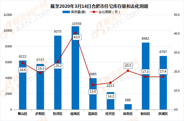 合肥蜀山区2020年gdp_2020年前三季度合肥市经济运行情况分析 GDP同比增长2.7 图