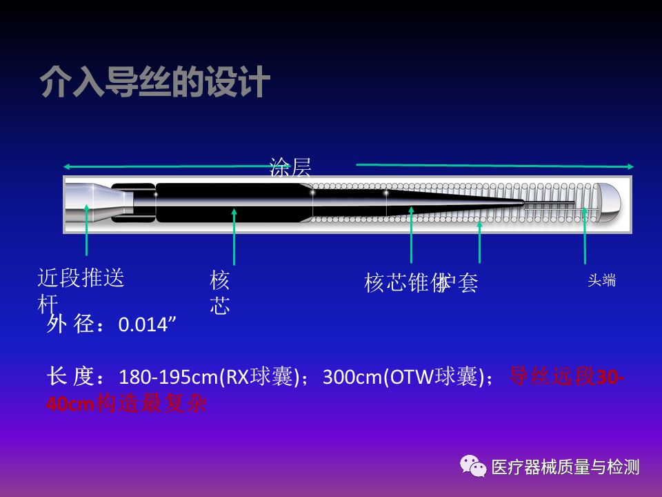 一文了解脑血管介入手术器械