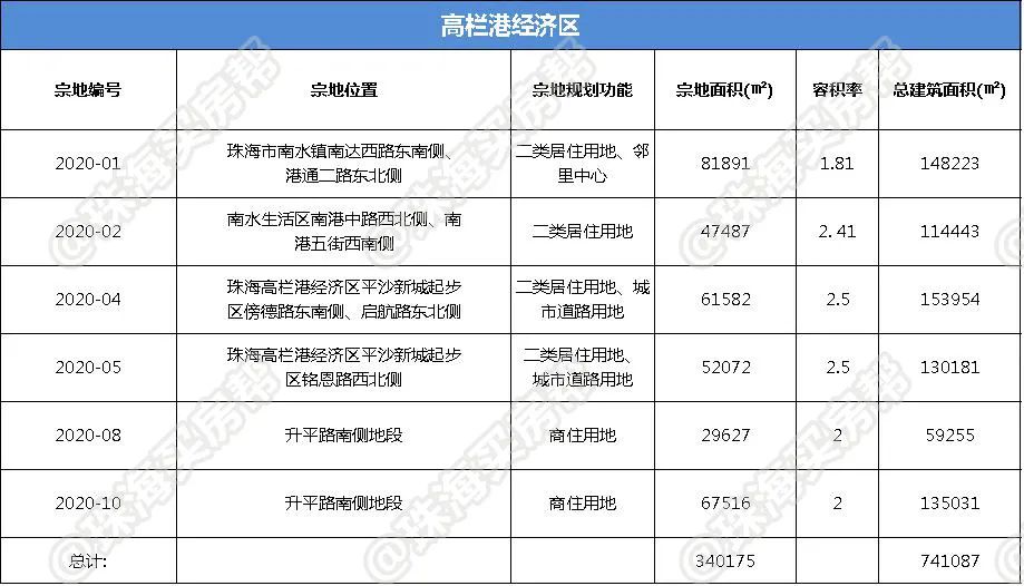高栏港2020gdp_珠海高栏港图片(2)