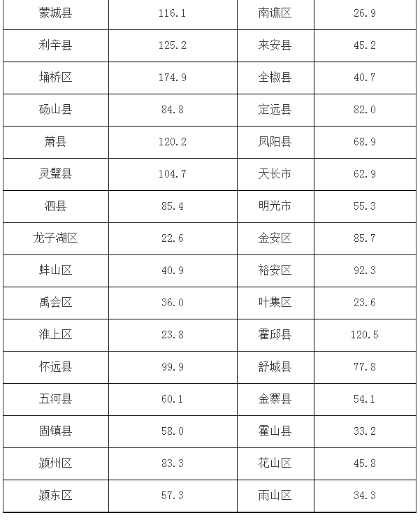 池州市城区常住人口有多少_人口普查