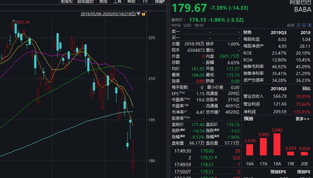 8天3次熔断，川普称美国经济可能陷入衰退