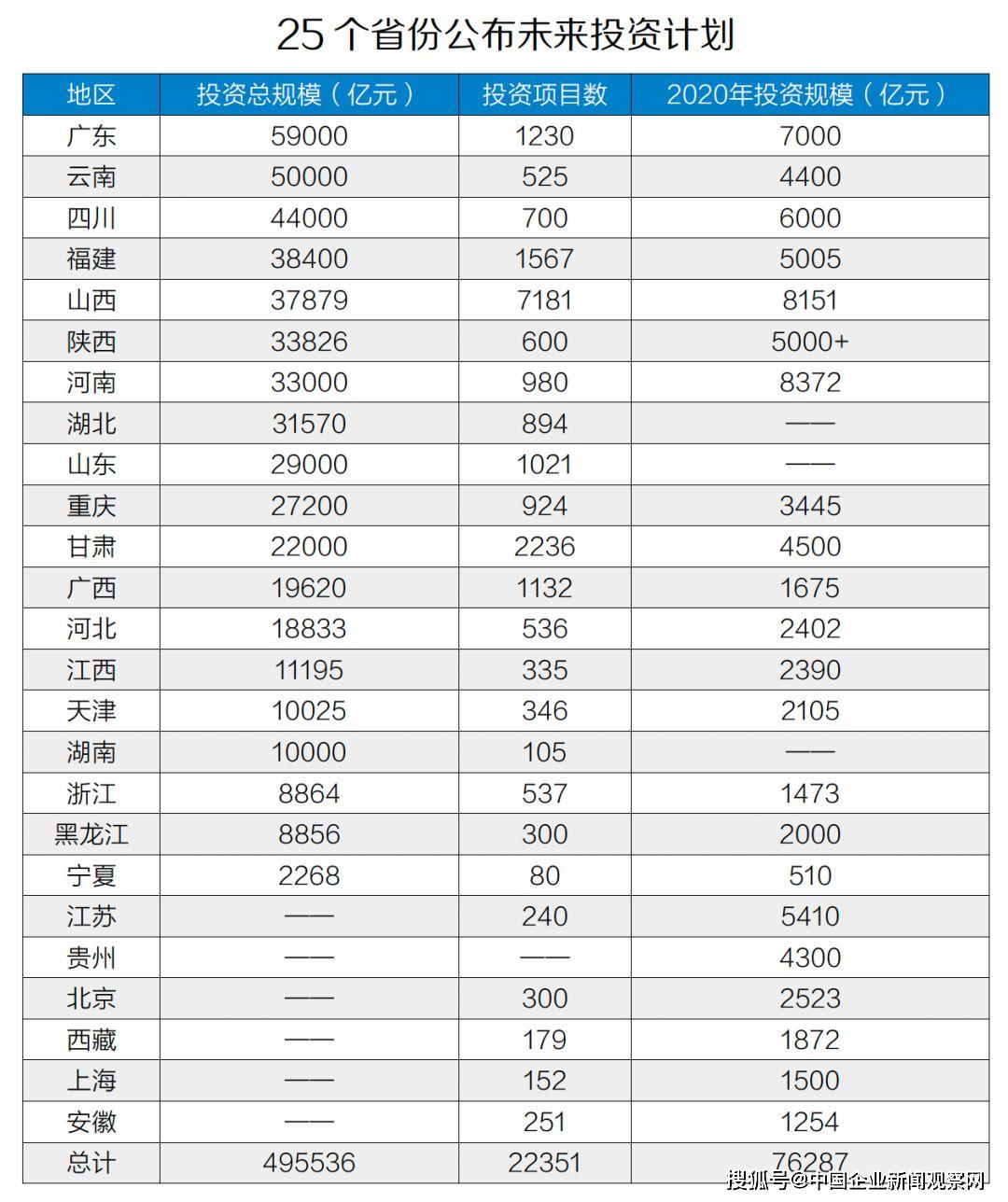 基建投资一块钱拉动gdp多少_一块钱图片(3)