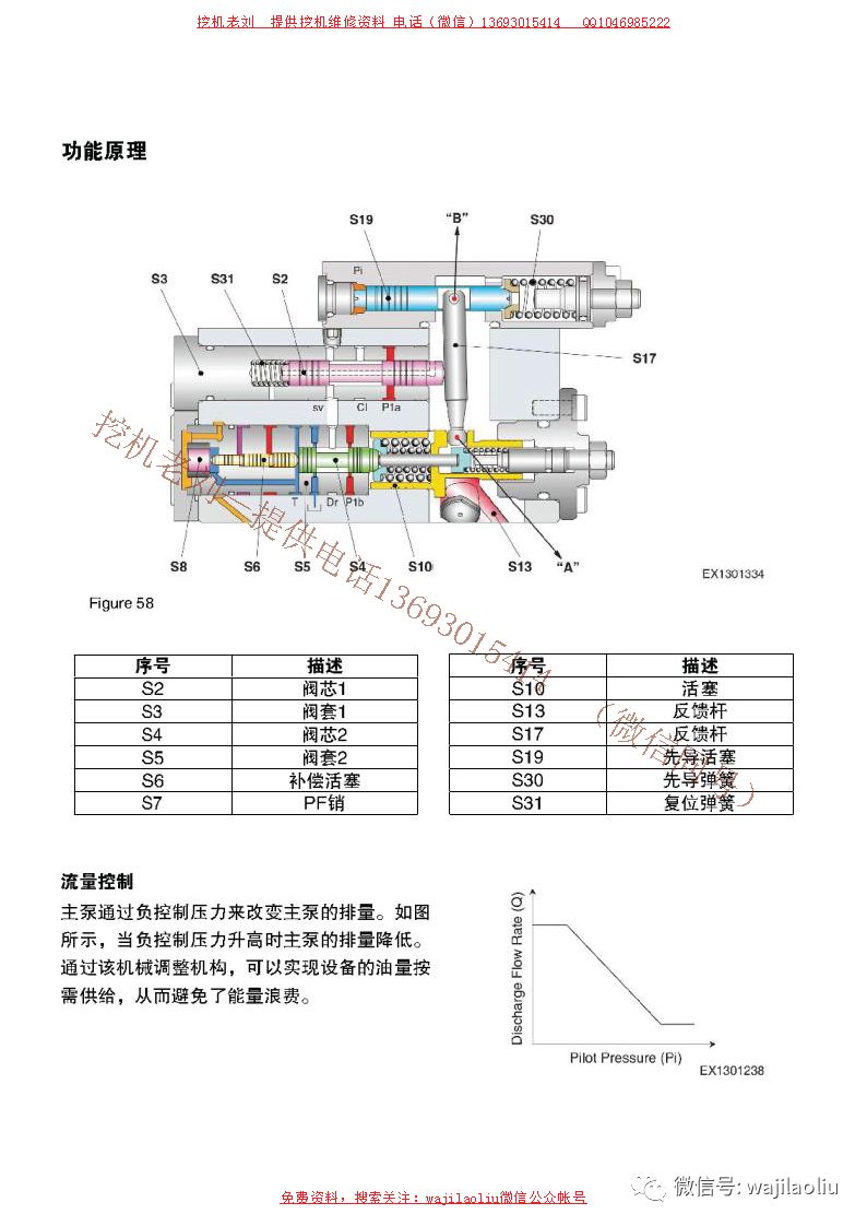 斗山dxc9挖机液压泵工作原理详解主泵流量调大小方法等等