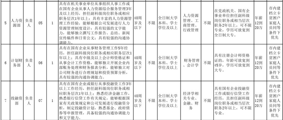 企业招聘计划_全国多家500强企业公布招聘计划,年薪22万 18万 12万等你来