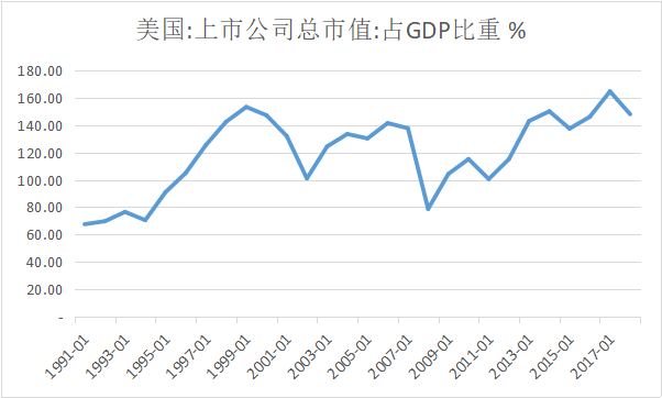 gdp无用_GDP无用 联合国不这么看