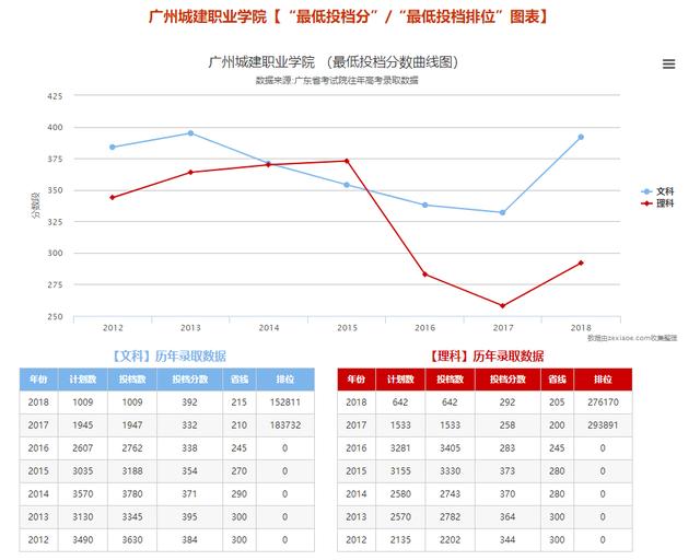 『计划』喜讯!学考公办院校扩招2万+人!还担心没大学读?