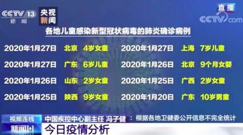 『防护』杭州出现6岁孩子感染病例！孩子要怎么防护！家长最关心的问题一次说清楚