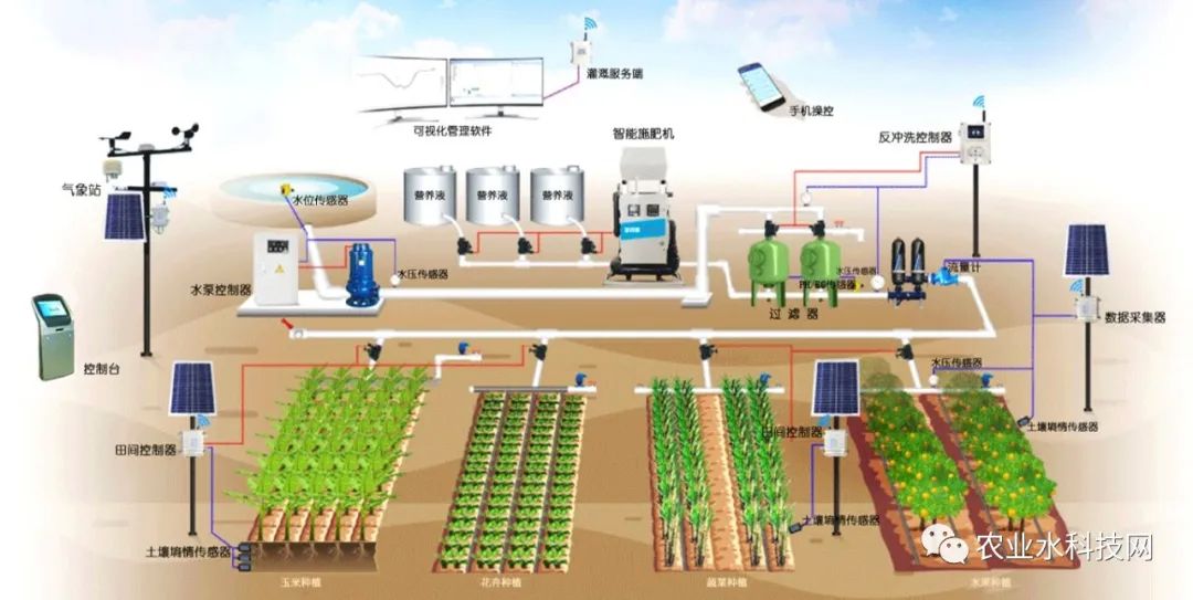 智能灌溉系统图