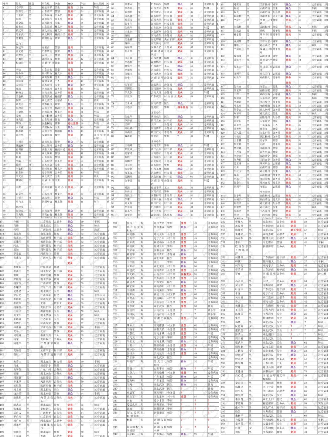 318人殉职,74万救一条人命:为什么我爱这个国家?