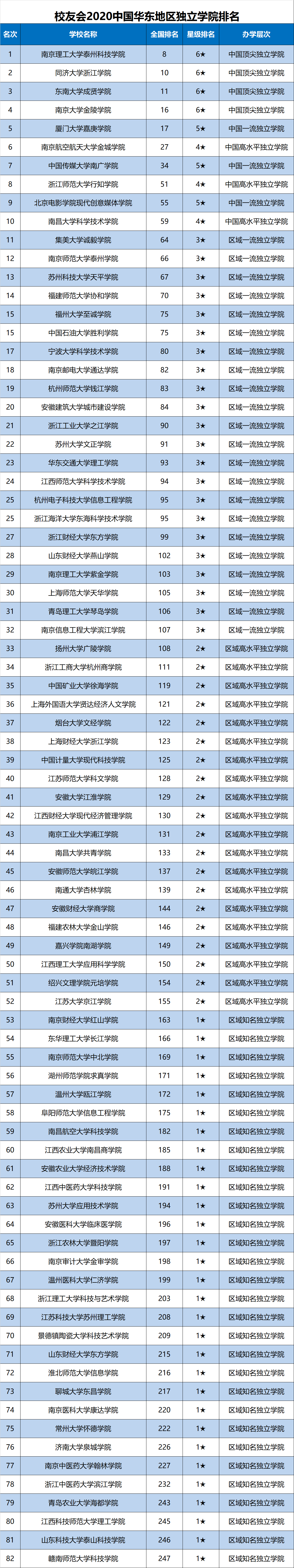 全國二本獨立學院排名_二本十大獨立學院_全國二本類獨立院校