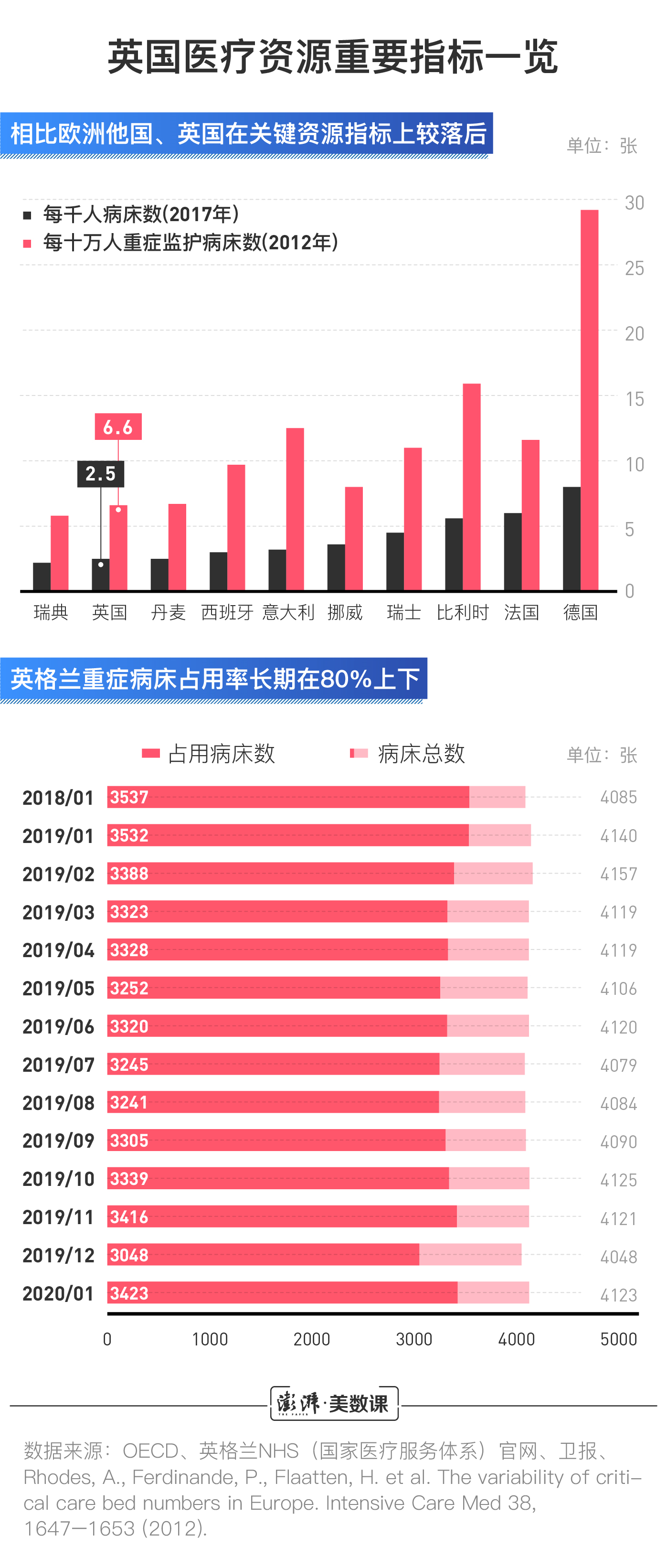 英国人口免疫_英国人口密度分布图
