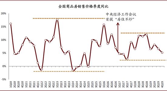 疫情影响下的2020gdp_疫情期间gdp变化图(3)
