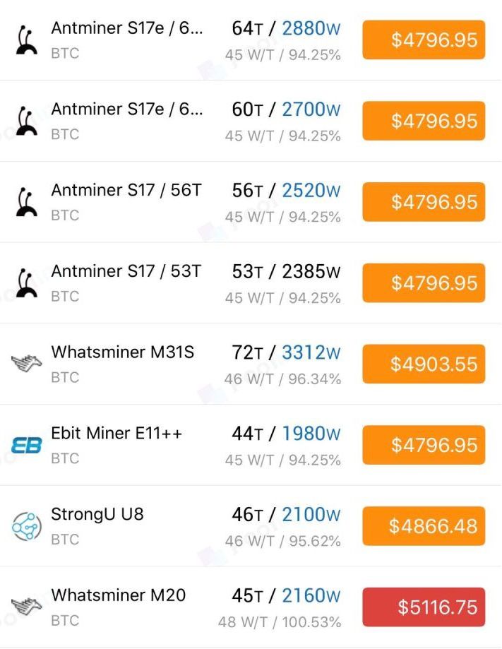 比特币血崩之后,那批还没放弃的人怎么样了?