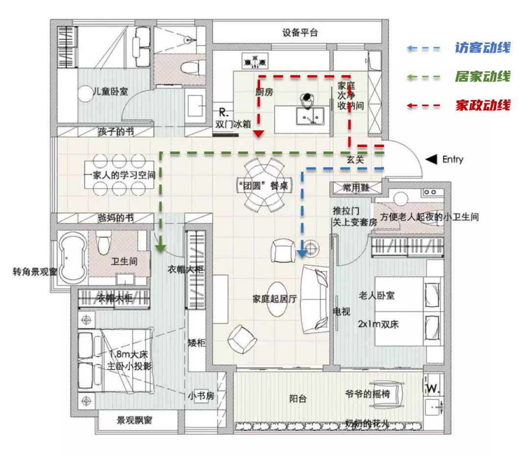 居家动线注重安静和隐私,需要与访客动线分离,双动线玄关设计可以从