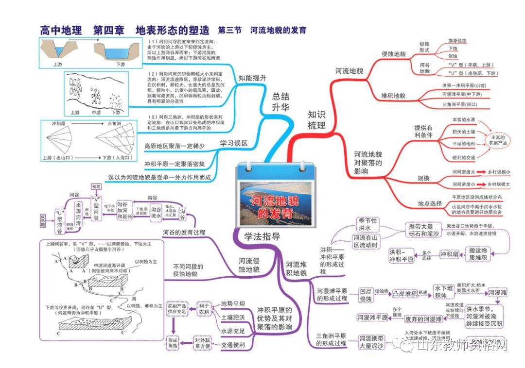 干货分享 | 高中地理全套思维导图(强烈建议收藏)