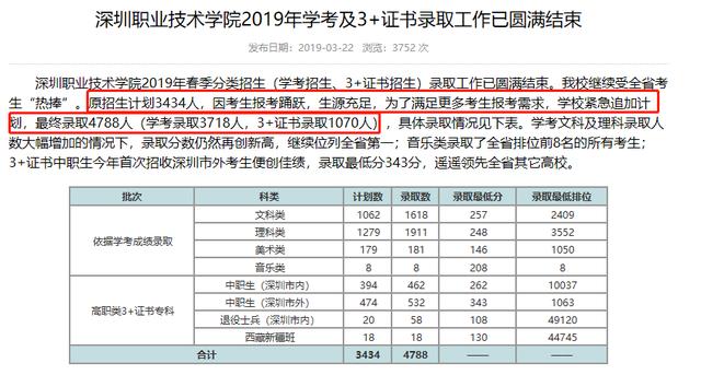 『计划』喜讯！学考公办院校扩招2万+人！还担心没大学读？