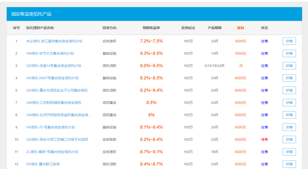 大打“返现送礼”牌，信托违规引流平台再度活跃