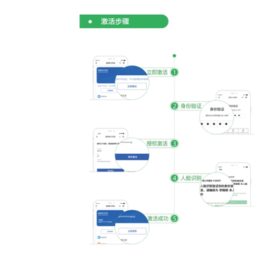 十三五时期基本医疗保险覆盖人口_十三五时期(2)